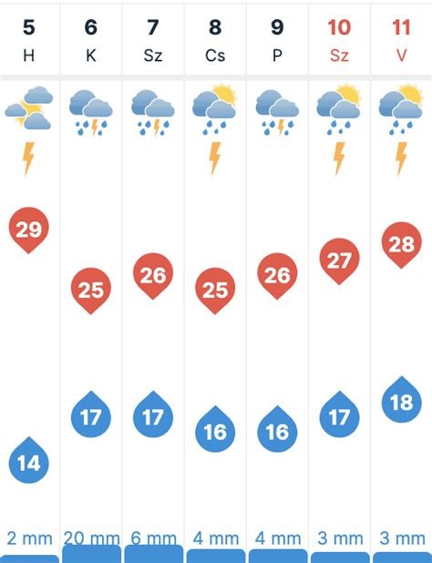 időkép napkor|30 napos időjárás előrejelzés